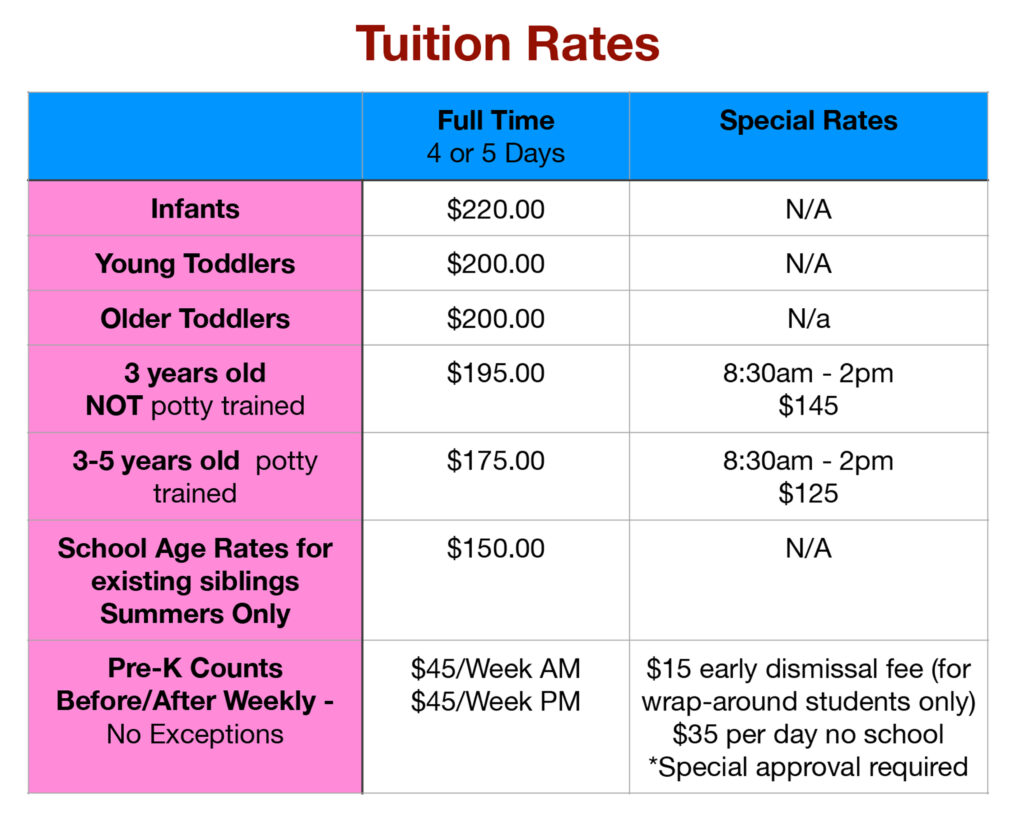 Tuition/Rates